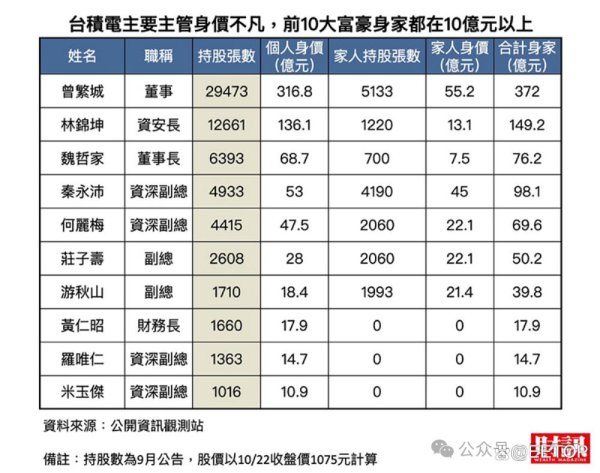 ??星空app官網(wǎng)版下載v.9.55.87-星空app也蒔植公司高檔掌握個(gè)個(gè)身價(jià)超卓-??星空app官網(wǎng)版下載v.9.55.87-星空app